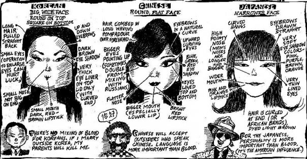Google the words "Asians" and you'll be hard-pressed to find anything on Southeast Asians --global perception of Asia seem to be limited to these stereotypes, Lucy Liu, Jackie Chan and maybe some Judo/Taekwondo.  I wager a lot of Westernerns don't think about West Asia, South Asia  and Southeast Asia. ...All the more reason to bring them out to the world, though!
